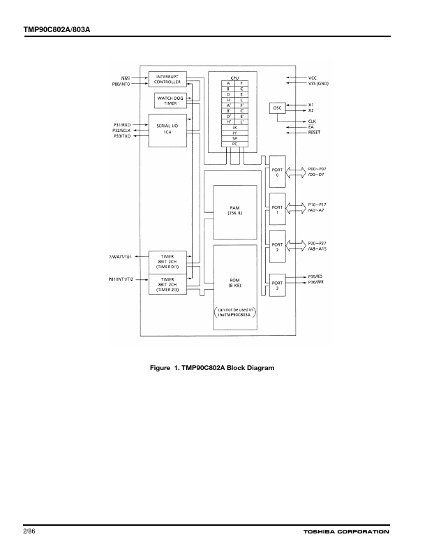 TMP90C803A