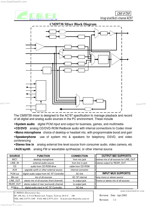 CMI9738