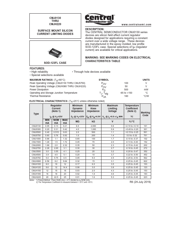 CMJ0500