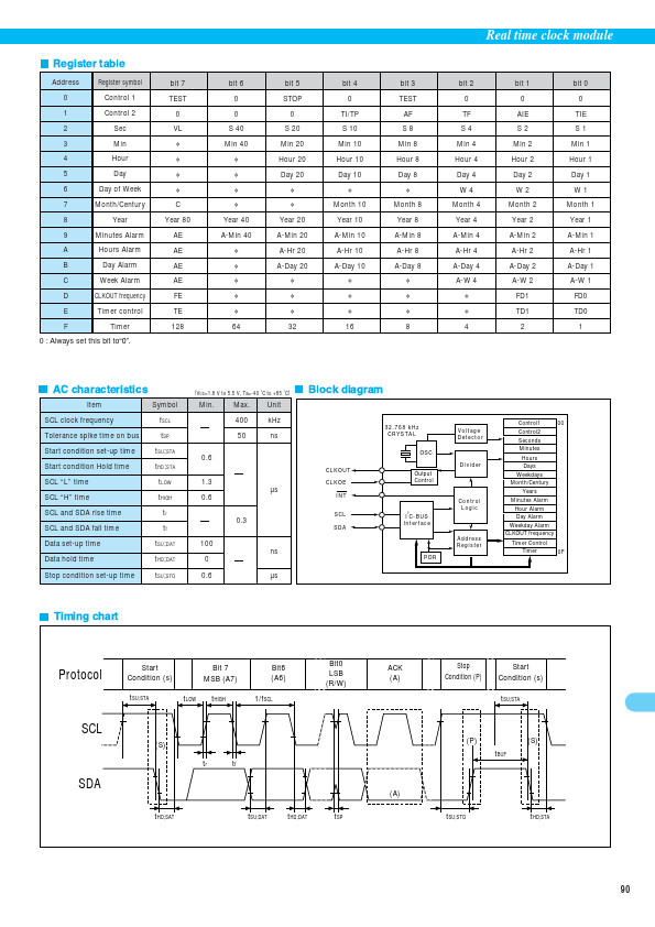 RTC-8564NB