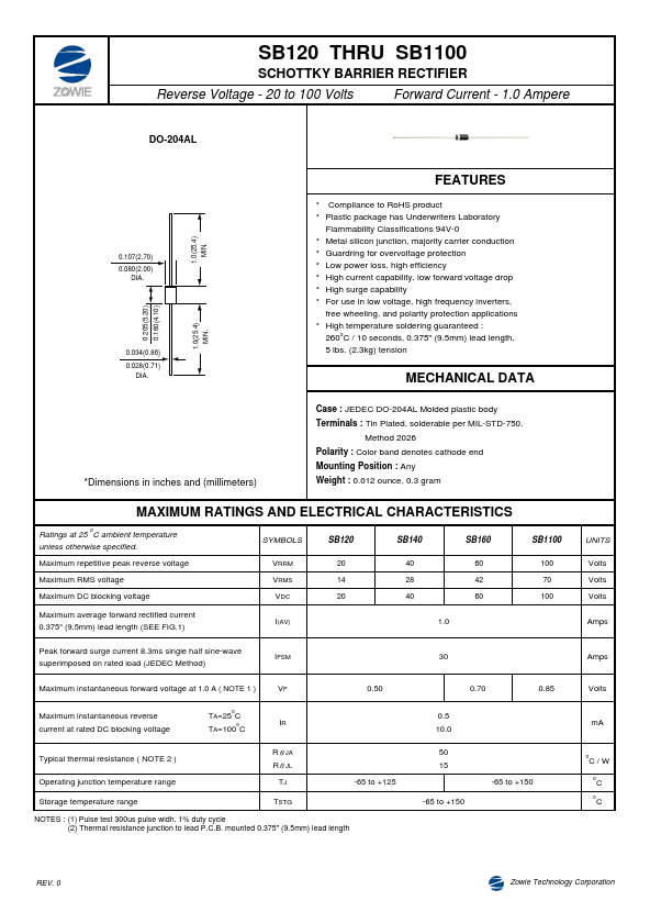 SB140