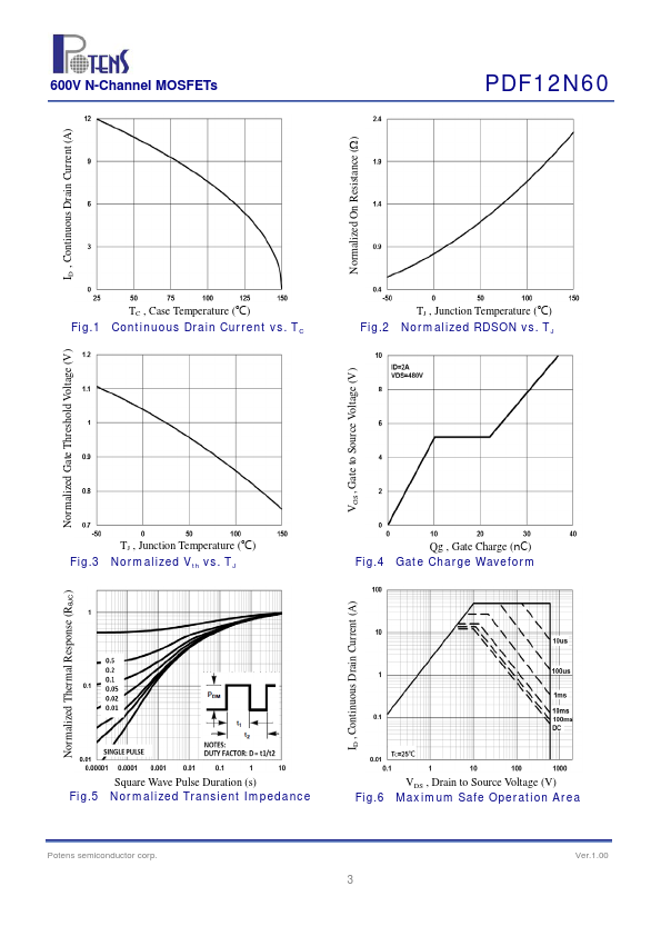 PDF12N60