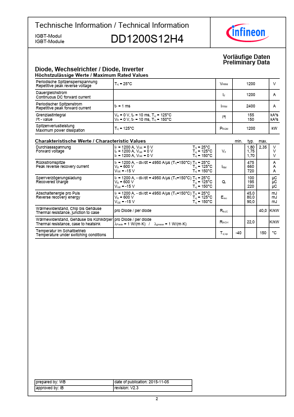 DD1200S12H4