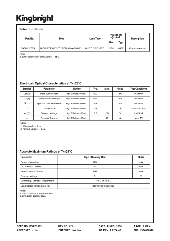 CA56-21EWA