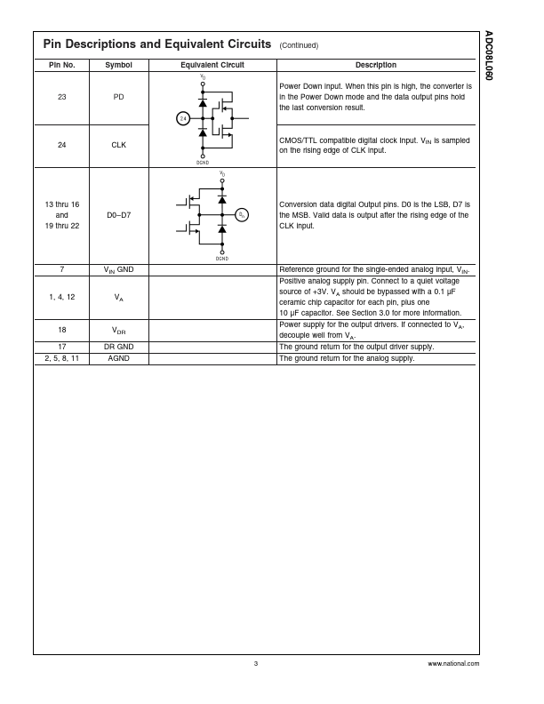 ADC08L060