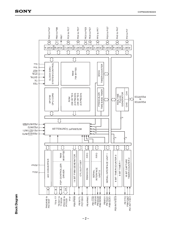 CXP82224