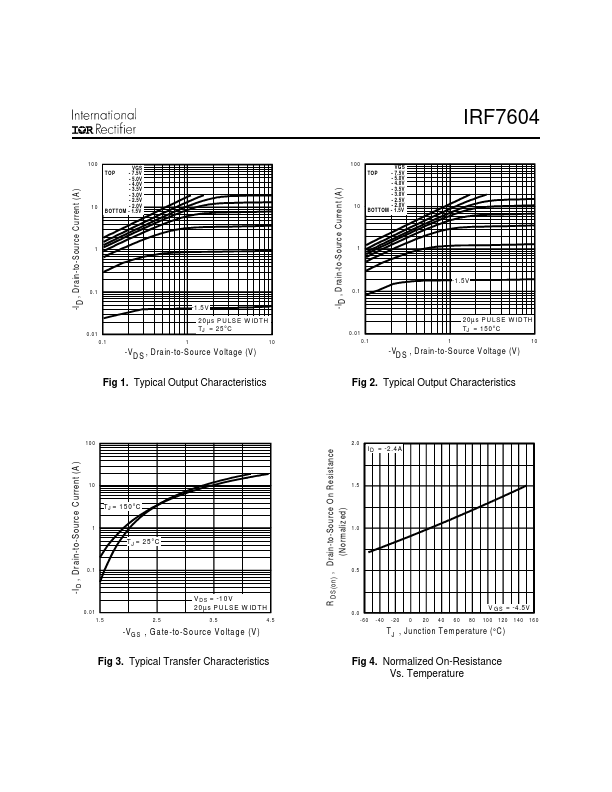 IRF7604