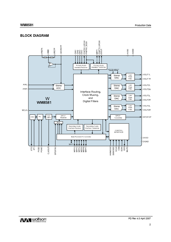 WM8581