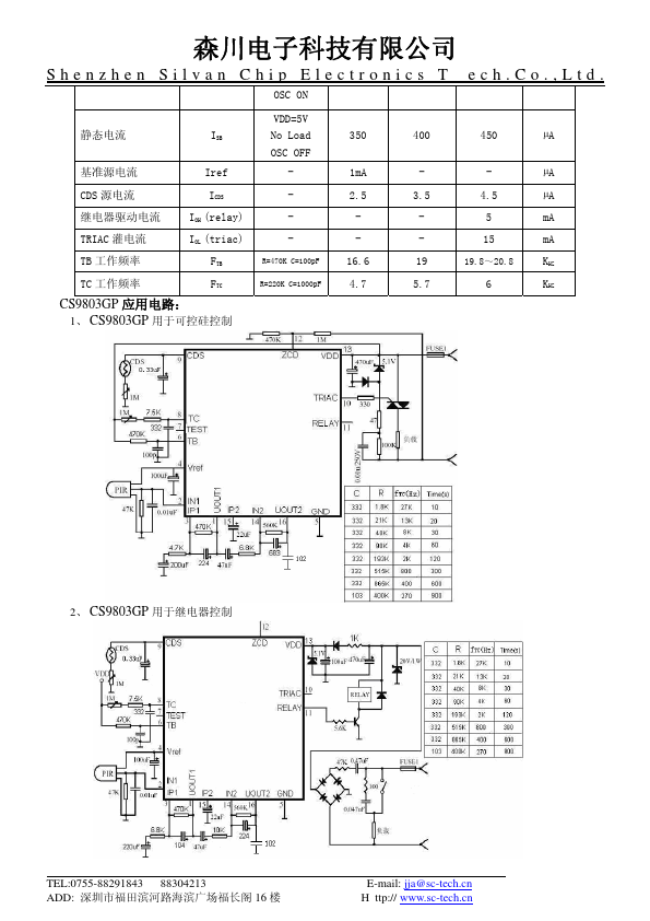 CS9803GP