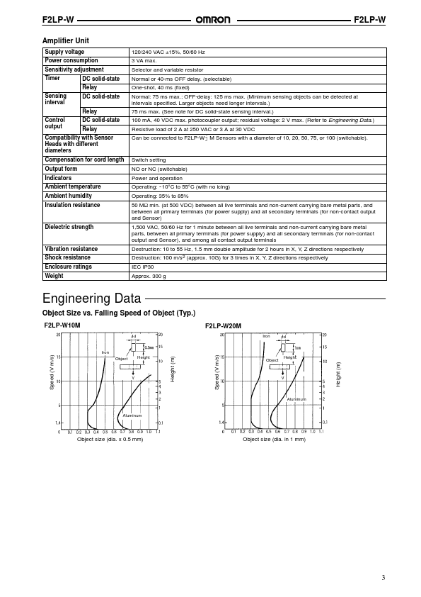 F2LP-W75M