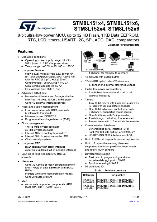 STM8L151K4