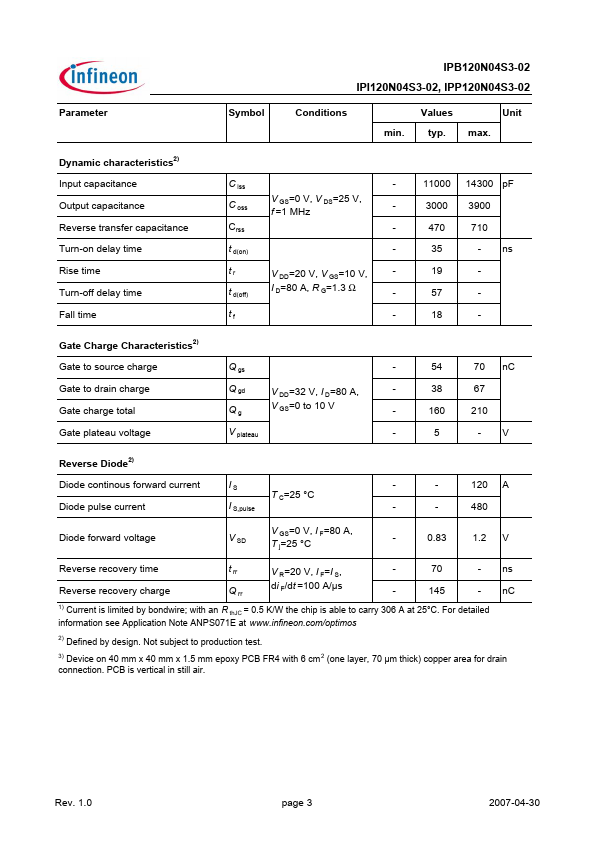 IPP120N04S3-02