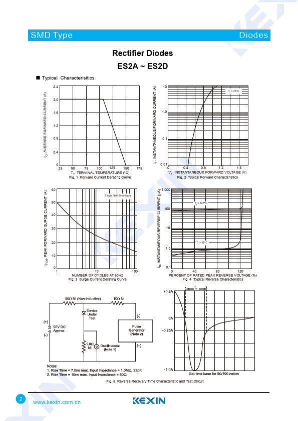 ES2C