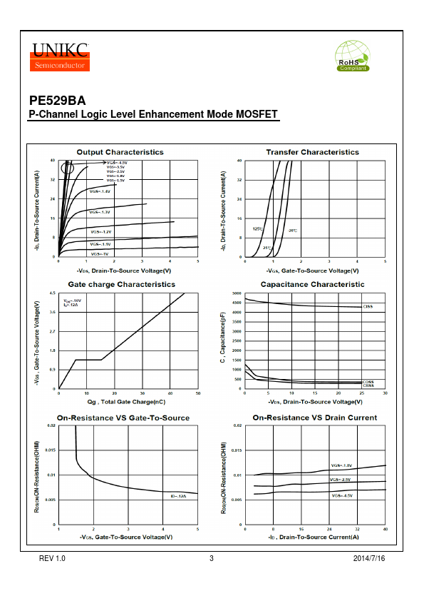 PE529BA