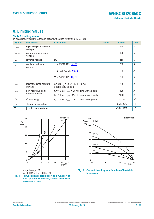 WNSC6D20650X