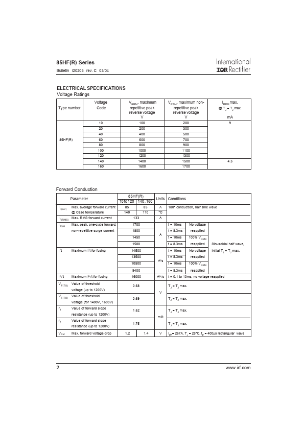 87HFR160M