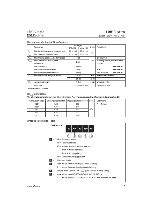 87HFR160M