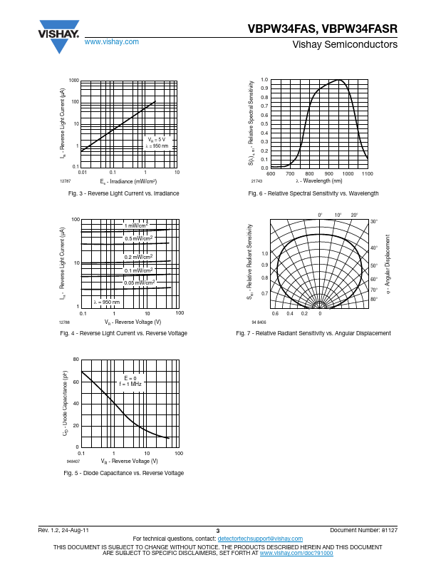 VBPW34FASR