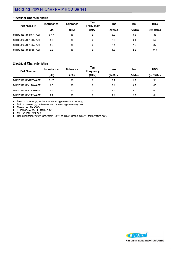 MHCD252012-R47M-A8T