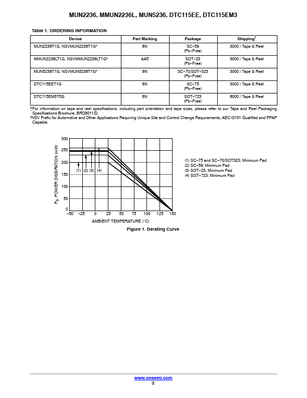 MUN2236