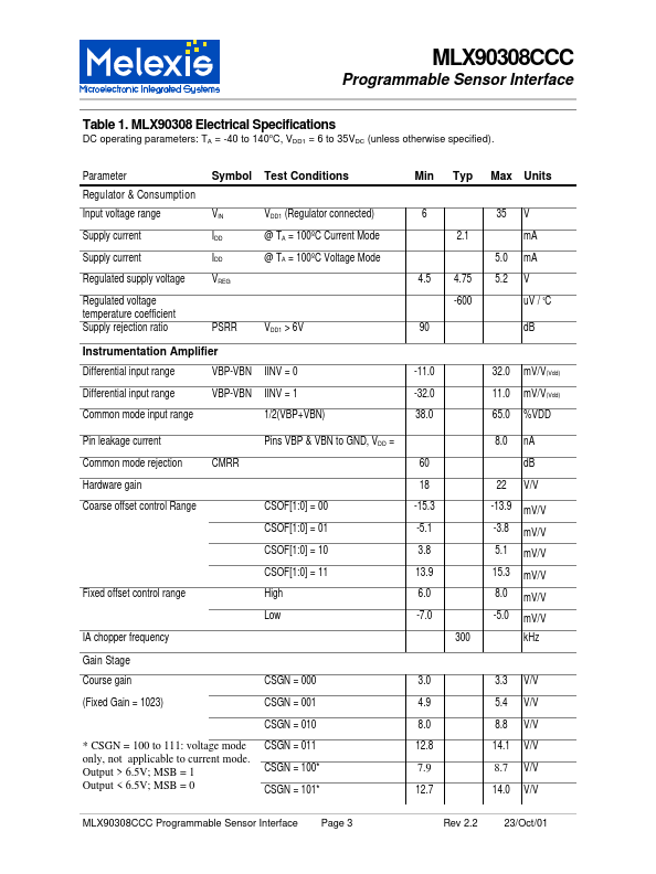 MLX90308CCC