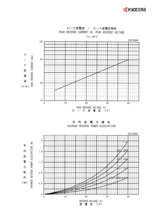 EC21QS04