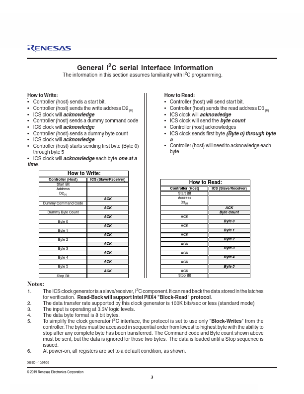 ICS951601