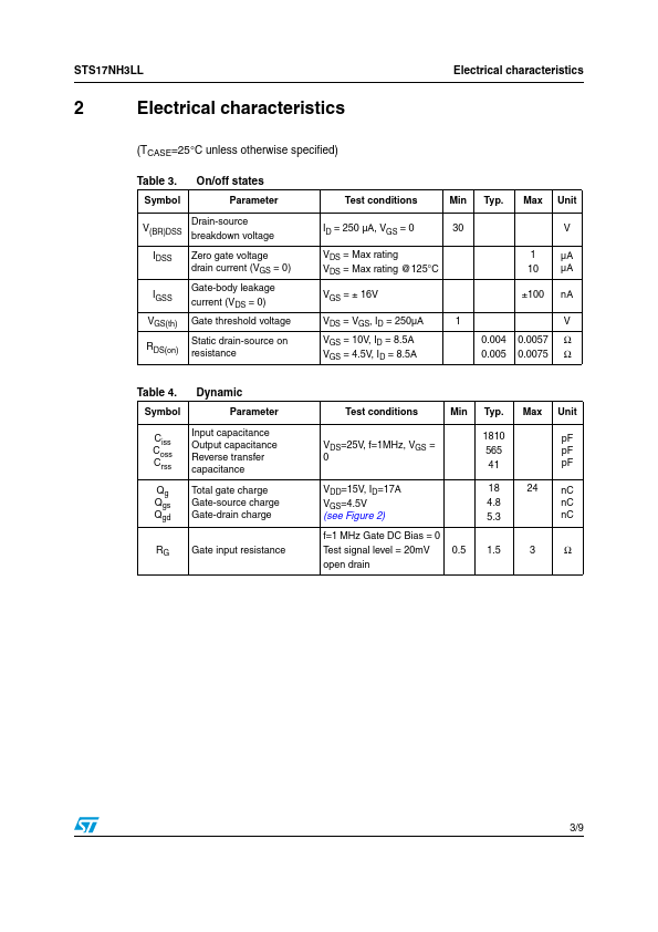 STS17NH3LL