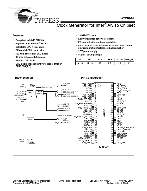 CY28441