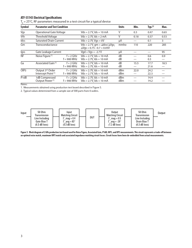 ATF-55143