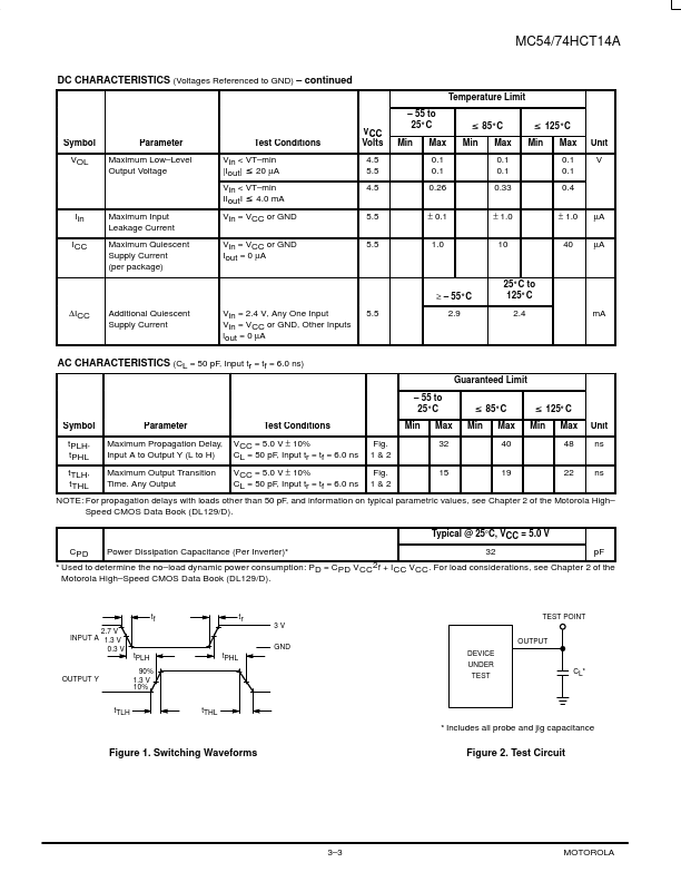 MC54HCT14A