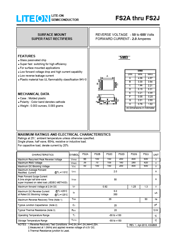 FS2A