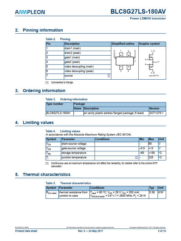 BLC8G27LS-180AV