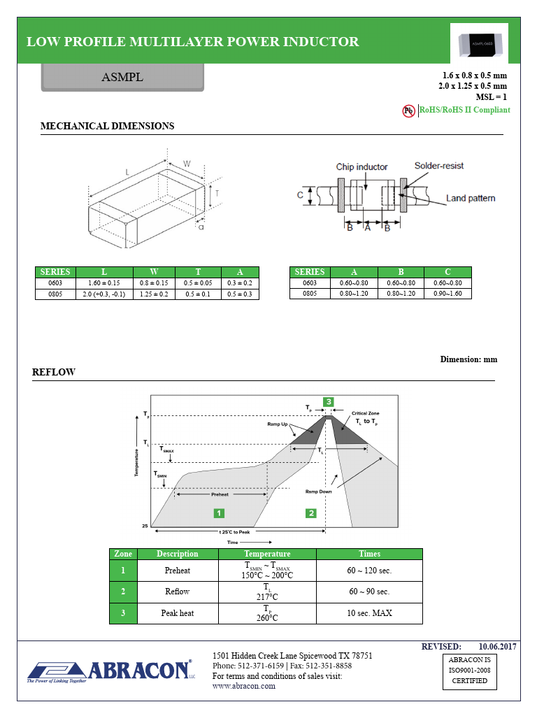 ASMPL-0603-1R0