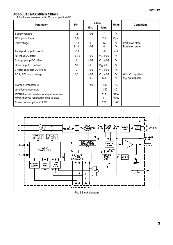 SP5512