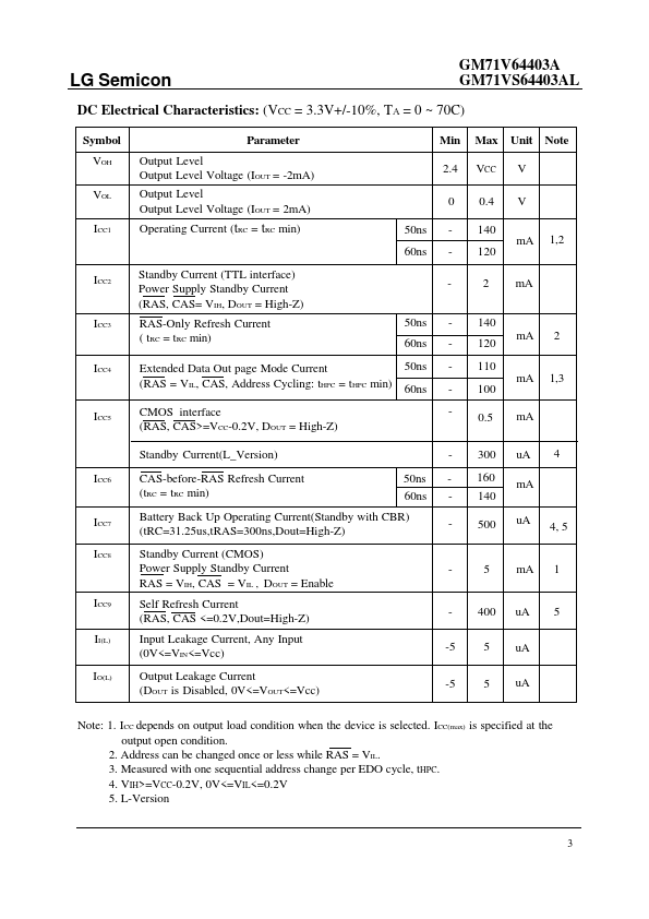 GM71V64403A