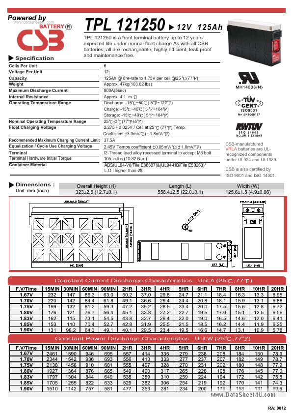 TPL121250