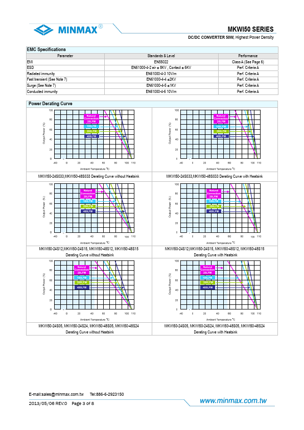 MKWI50-48S033