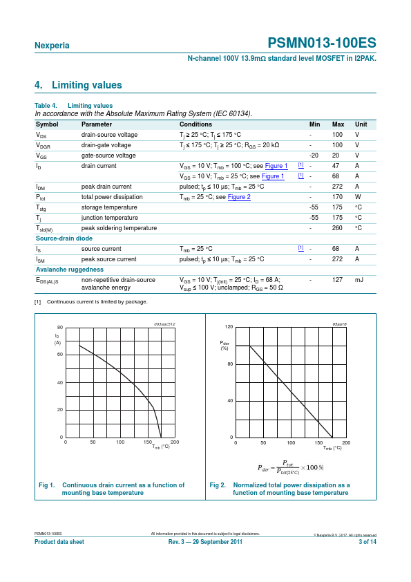 PSMN013-100ES