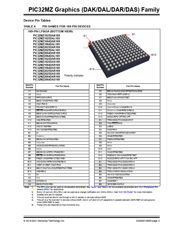 PIC32MZ1025DAK169