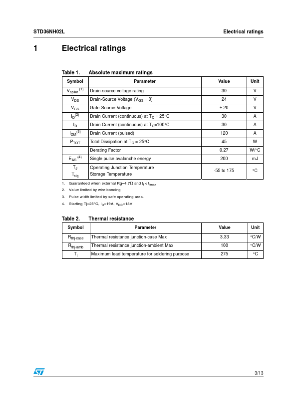 STD36NH02L