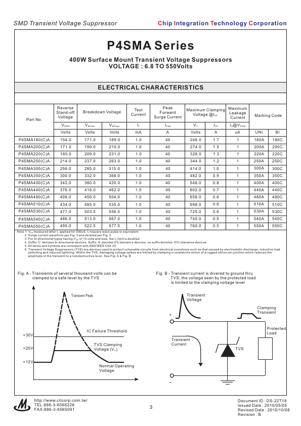 P4SMA220A