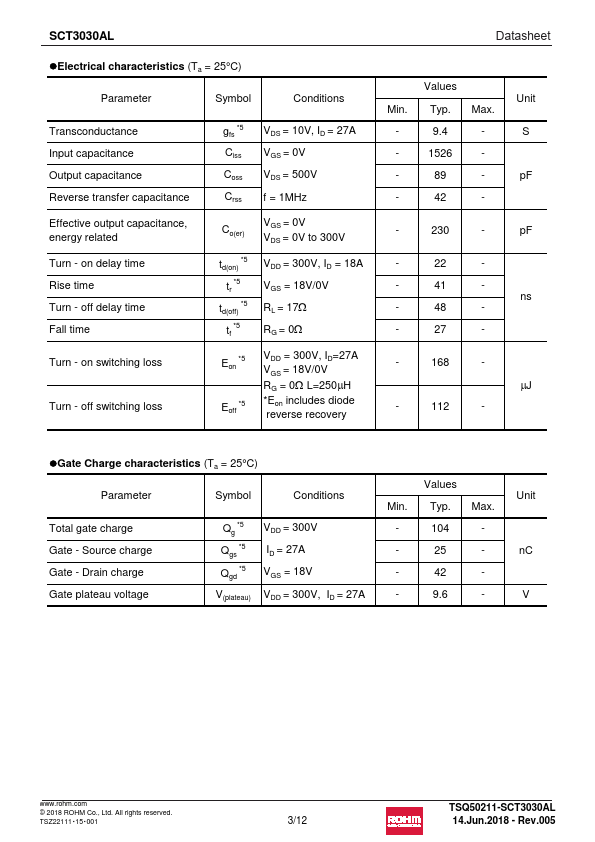 SCT3030AL