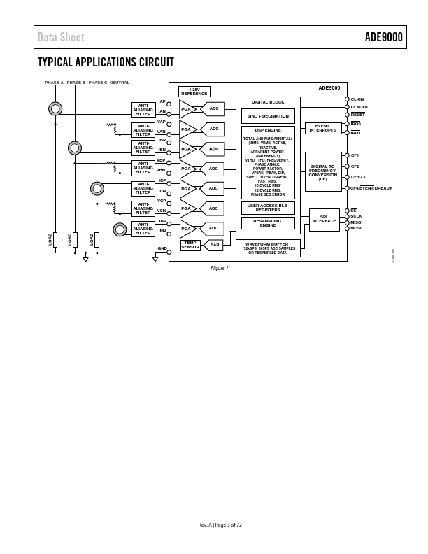 ADE9000