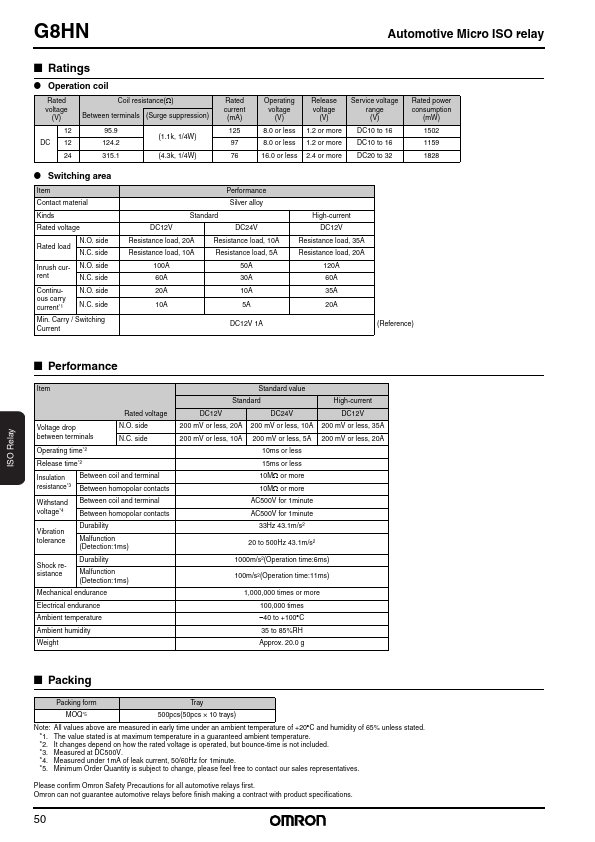 G8HN-1A4T-RH