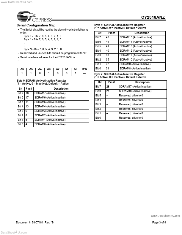 CY2318ANZ