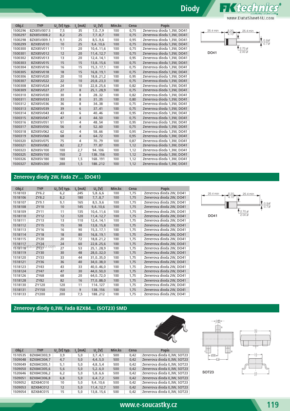 BZX85V075