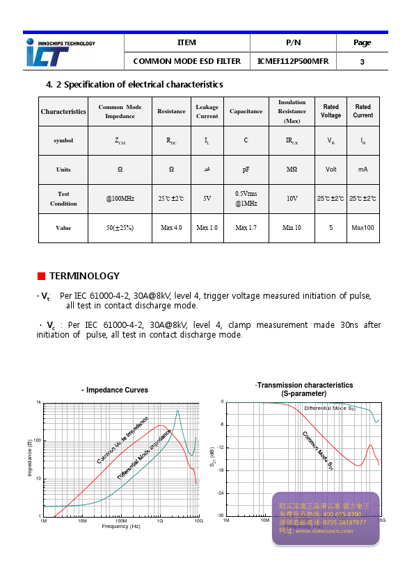 ICMEF112P500MFR