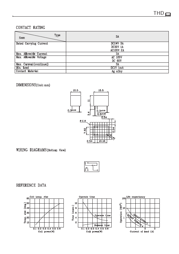 THD-2401D