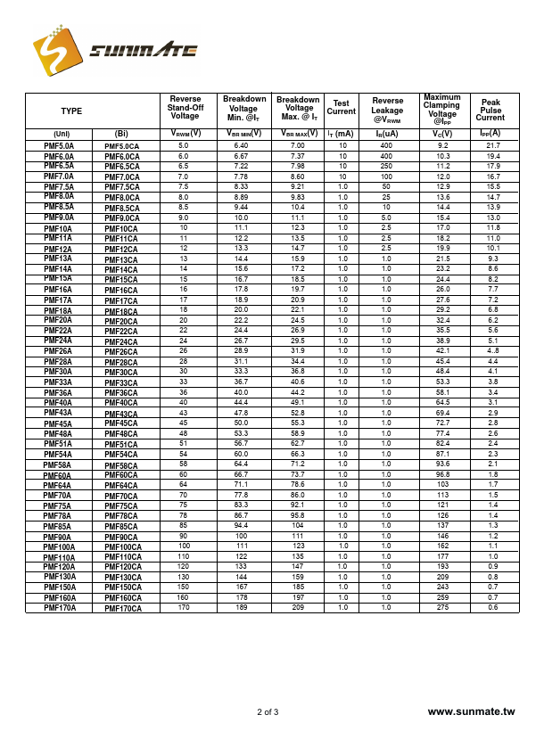 PMF70A